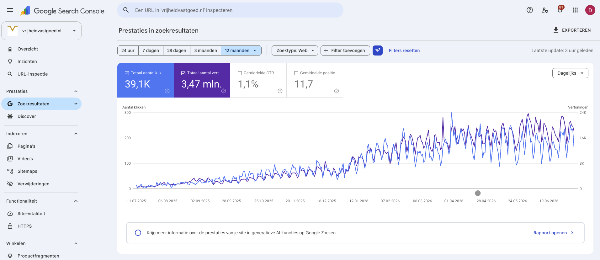 Google Search Console, 12 maanden
